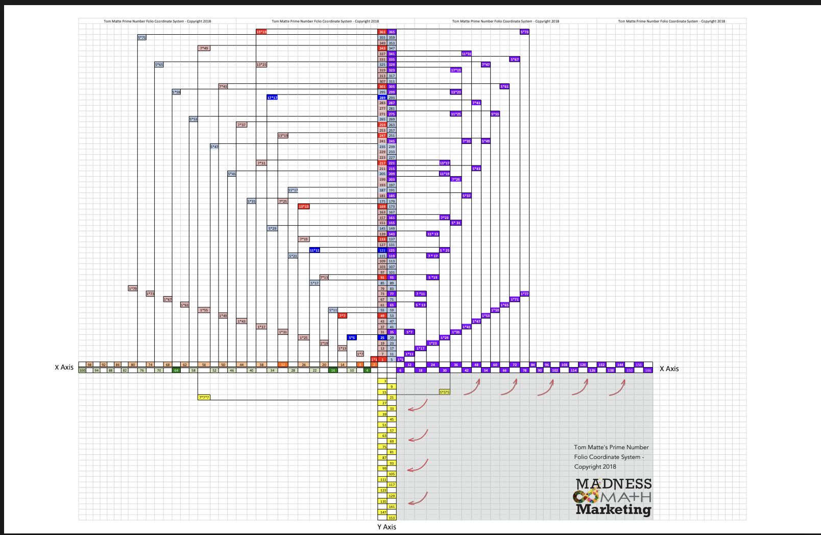 Prime Number Folio Coordinate System